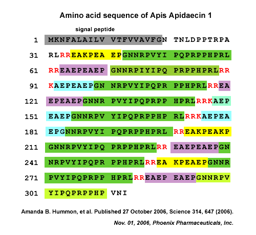 Apis Apidaecin 1 sequence