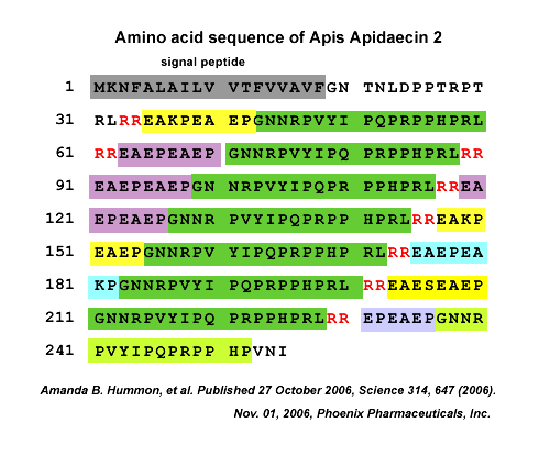Apis Apidaecin 2 sequence