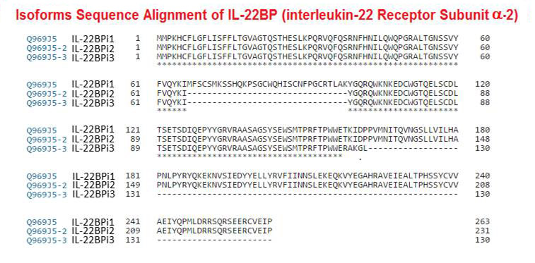 sequence alignment il-22bp