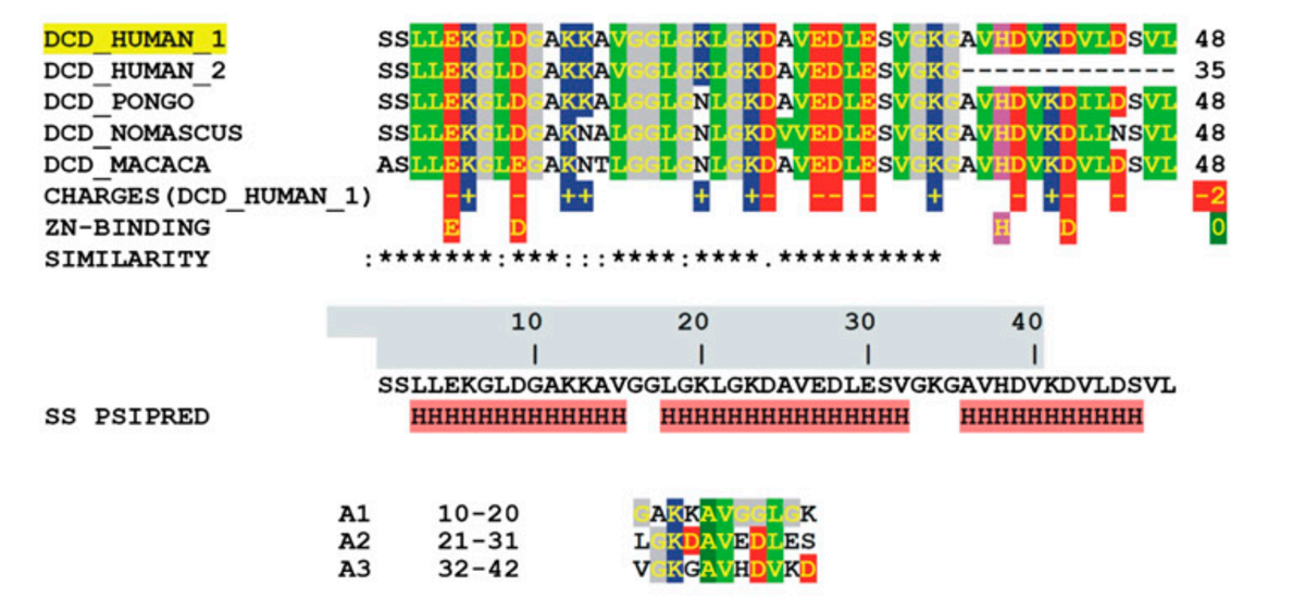 dermcidin isoform 1 and 2 alignment