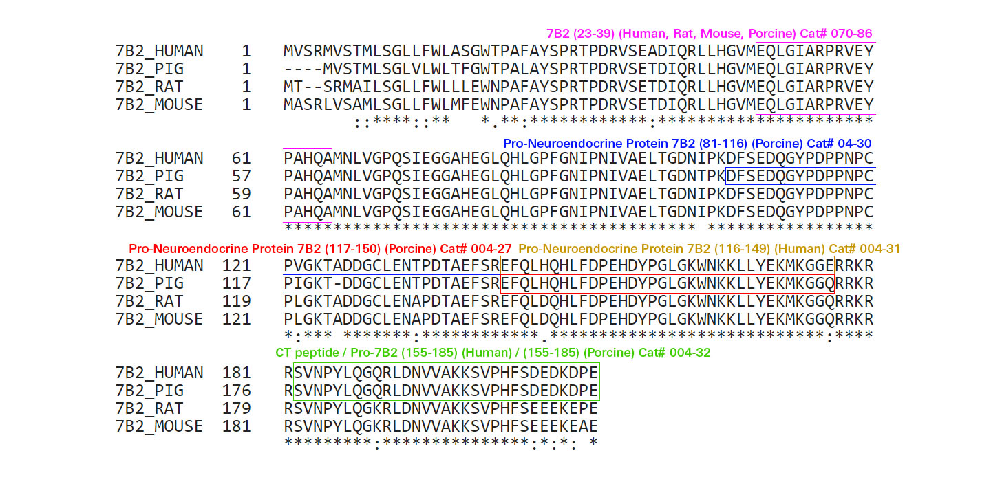 sequence comparison 7b2