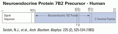 schematic 7b2 prohormone