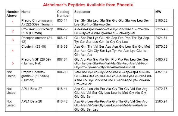 AD biomarker available in Phoenix