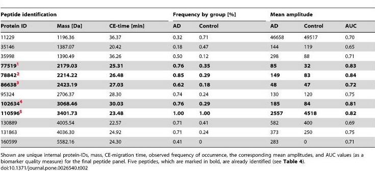 AD biomarker