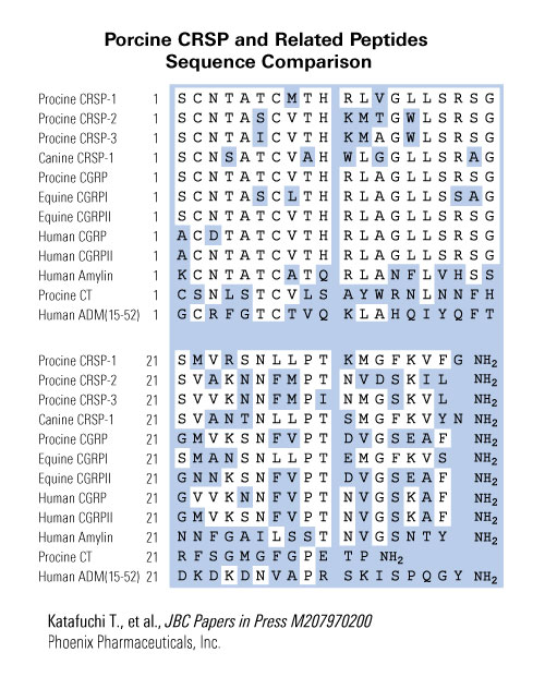 sequence comparison CRSP