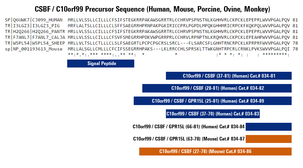 csbf sequence alignment