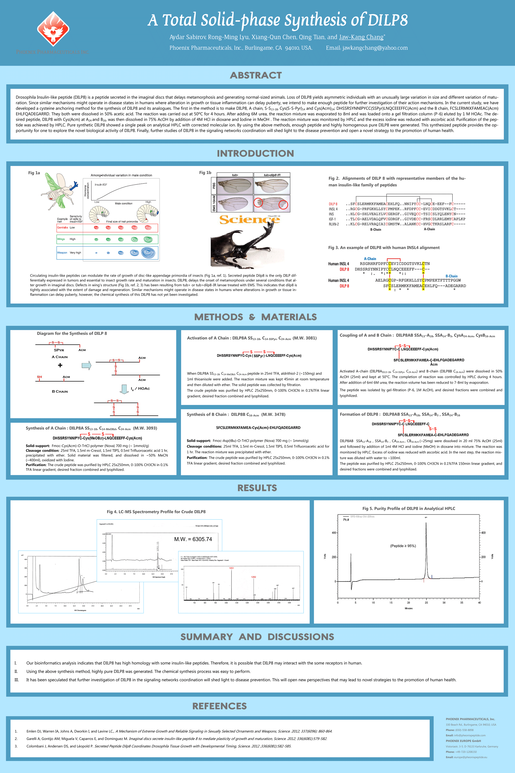 sequence comparison bnp