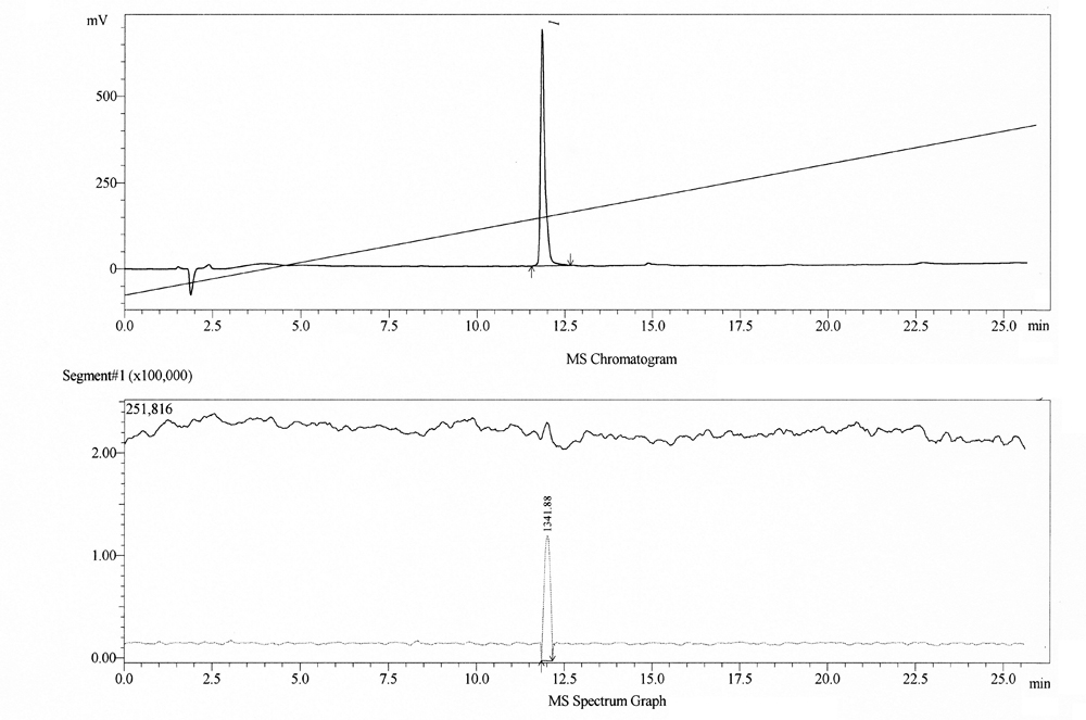 LC-MS profile of LCDV-1