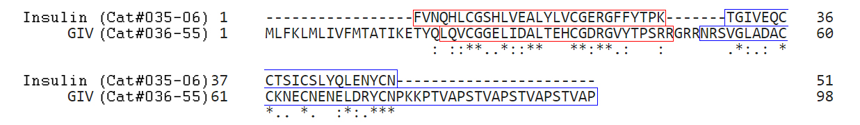 sequence comparison giv insulin