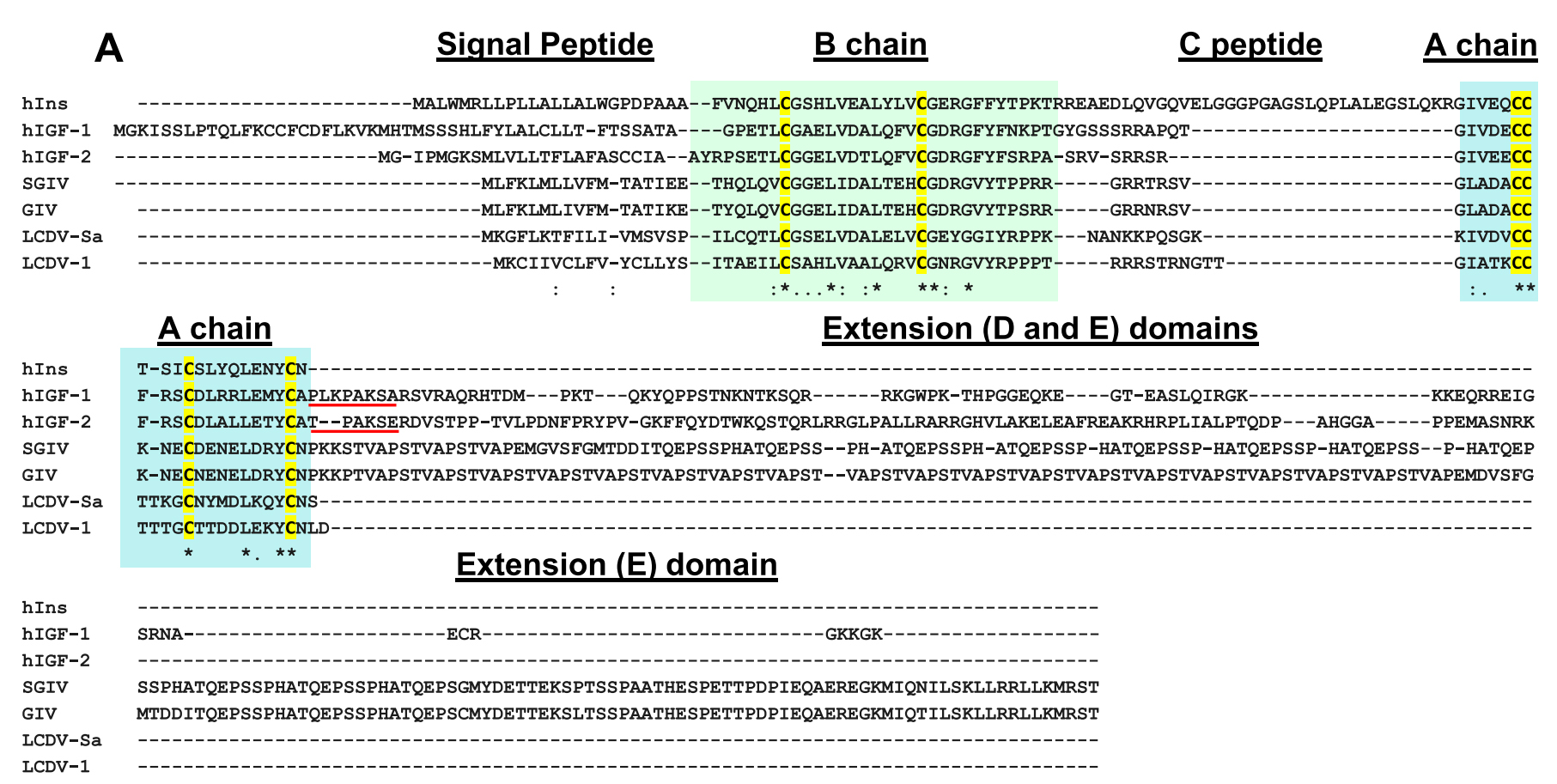 sequence comparison LCDV