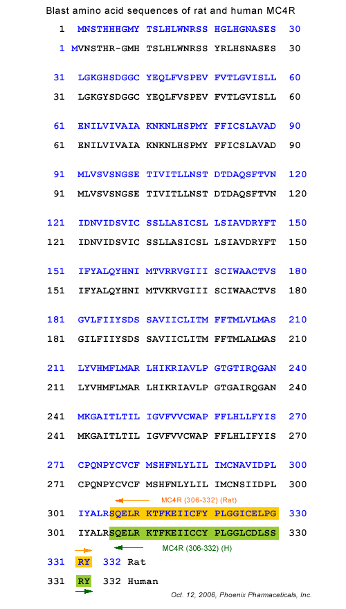 MC4R sequence