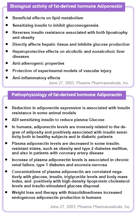 biological activity of fat-derived hormone