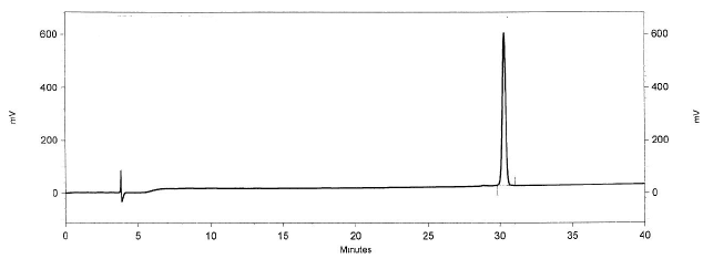 augurin HPLC