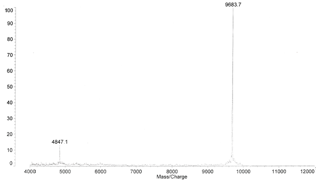 augurin mass spec