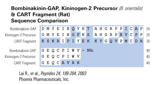 sequence comparison bombinakinin