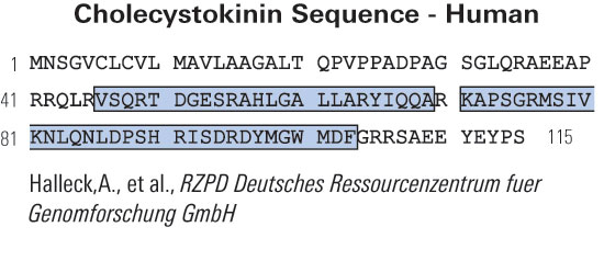 sequence cck