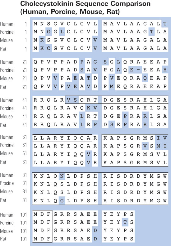 sequence comparison cck