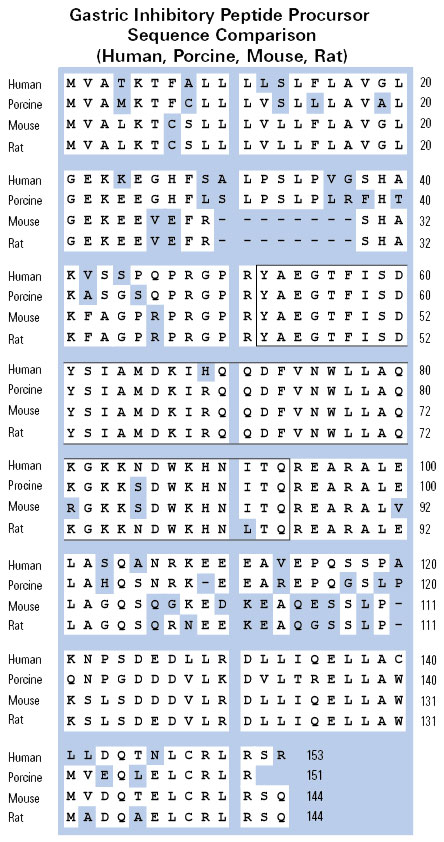 sequence comparison gip