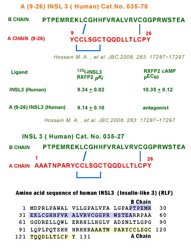 sequence insl3