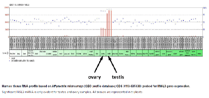 human tissue RNA profile