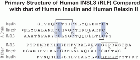 sequence comparison rlf