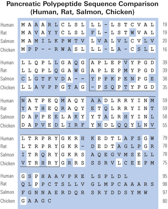 sequence comparison PPP