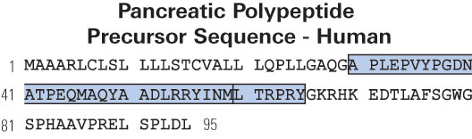 sequence ppp