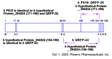 schematics QRFP