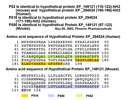 sequence P5series