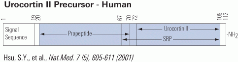 Urocortin II schematics