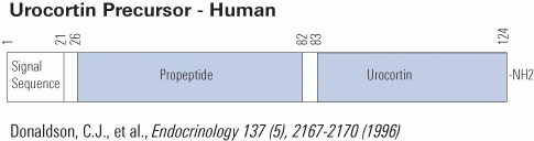 Urocortin 1 schematics